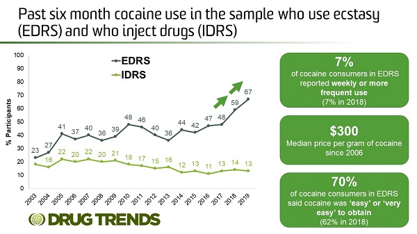Ten emerging drug trends in 2019
