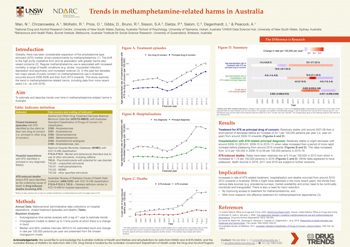 image - Trends in methamphetamine harms in Australia